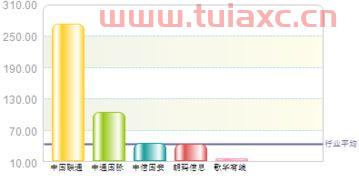 600037歌华有线股吧