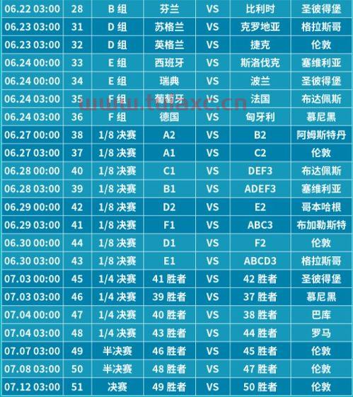 2021年欧洲杯成绩