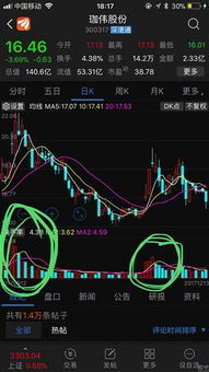 放量上涨好不好