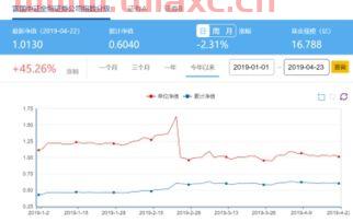 证券类指数基金