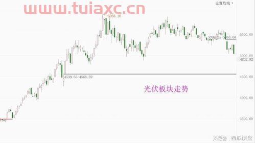 中证光伏产业指数