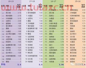 英超足球赛程2021赛程表时间是多少分钟
