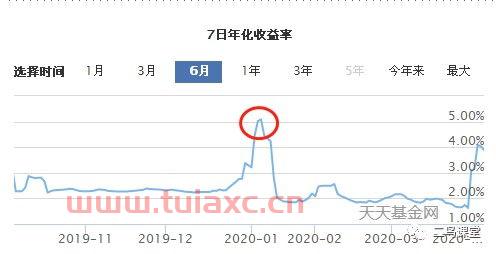 基金长期收益还是短期收益