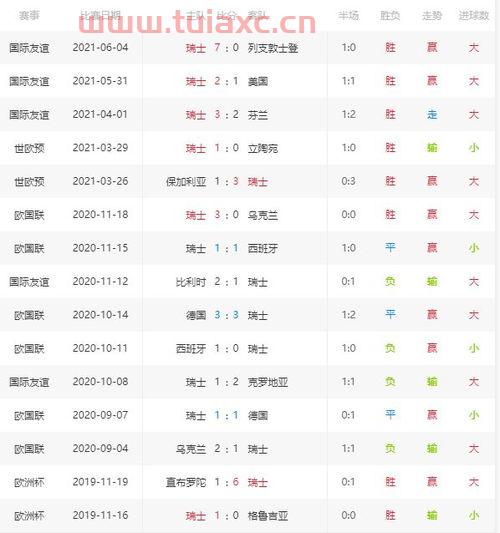 威尔士vs瑞士比分预测