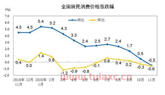 涨跌幅图怎么看