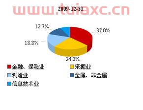 宝盈泛沿海基金
