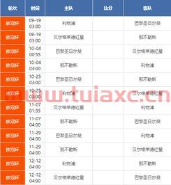 欧冠杯赛程2020结果