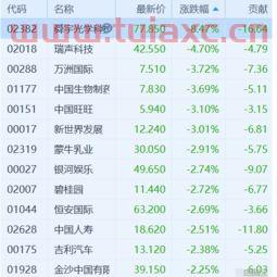 股票证券网址大全