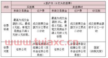 每个券商交易手续费都一样吗
