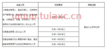 基金从业资格证选考哪个好