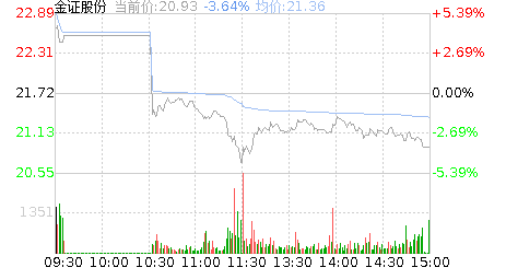 金证股份股票行情