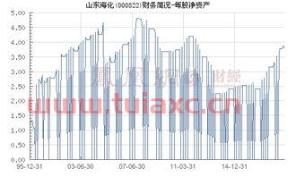 000822山东海化股吧