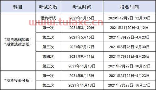期货从业资格考试2021下半年核酸