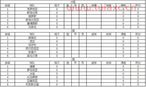22年世界杯欧洲区附加赛分组