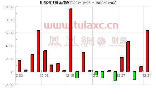 300682朗新科技股吧