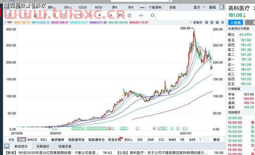 股票行业对比分析大排名软件