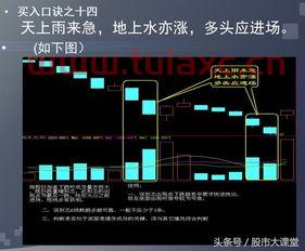 微信股票怎么买入和卖出的区别大