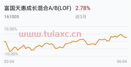 富国高质量混合