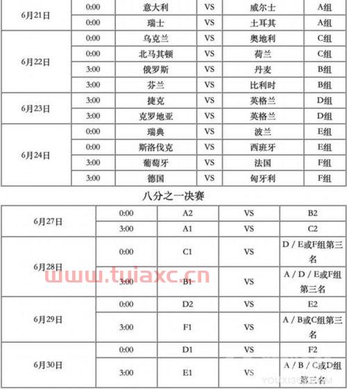 2021欧洲杯成绩表