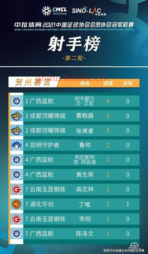 2021年中冠联赛赛程