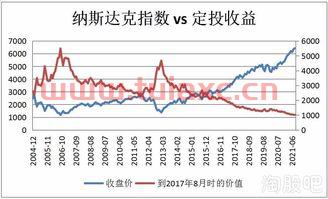 怎样看股票指数基金