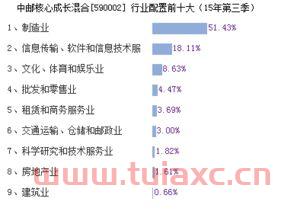 中油成长基金