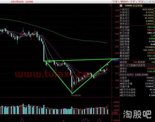 创业板股票开户条件