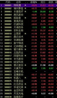 创业板的股票代码