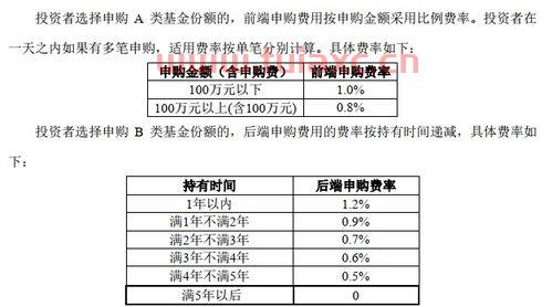 c类基金和a类基金的区别