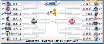 nba季后赛战况2020