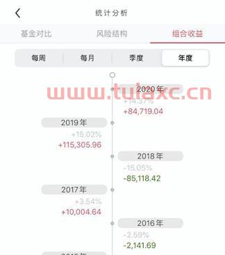 基金是不是稳赚的感觉都不会亏