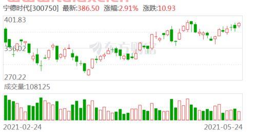 钠离子电池概念股