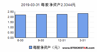 000078股吧