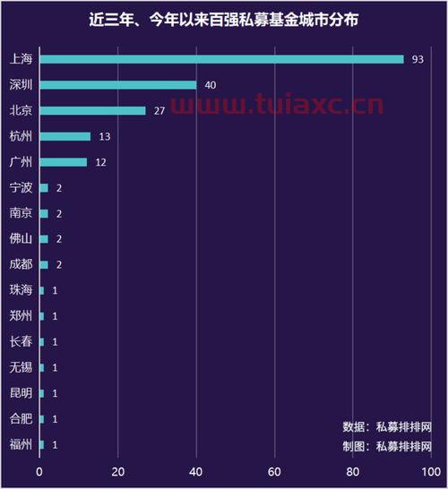 私募基金买入的股票有锁定期吗