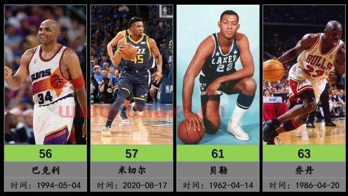 nba季后赛单场得分记录