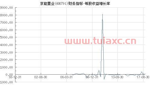 600791京能置业股吧