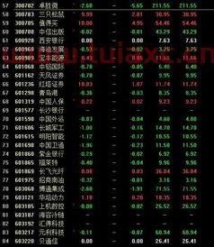 次新股票一览表