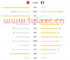欧洲杯赛程2021法国对瑞士角球数据
