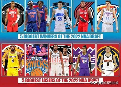 2022nba选秀