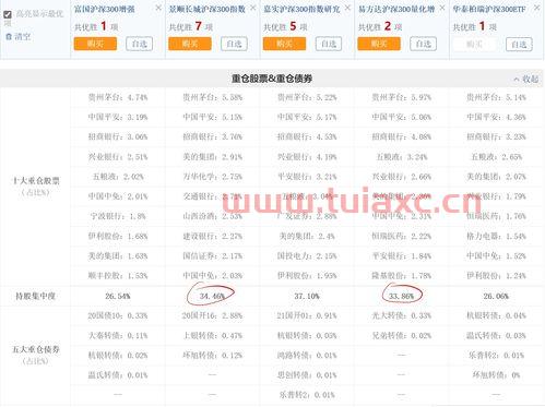 沪深300指数基金排名前十名