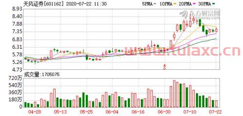 股票推荐申宝证券如何找客户