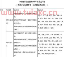 证券从业资格考试一般一年几次报名