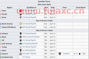 2021msi季中冠军赛赛程