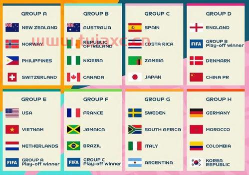 上海世界杯分组