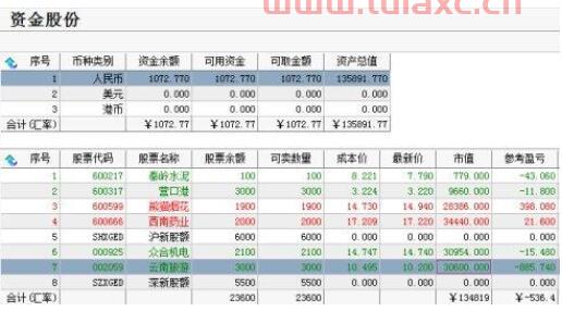 股票开户收佣金吗
