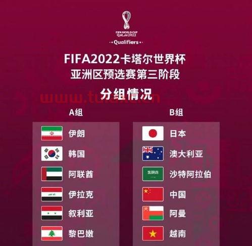 世界杯2022亚洲12强赛怎么分组
