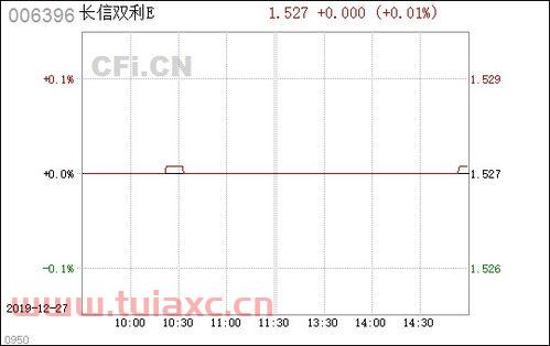 长信双利