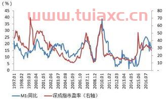 发行市盈率高好还是低好