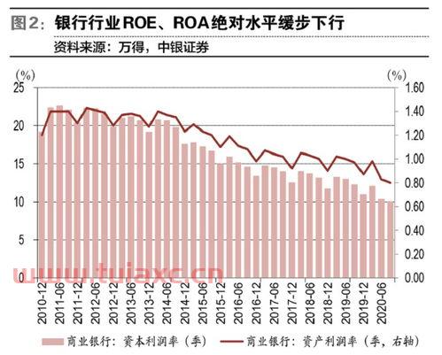 银行股行情