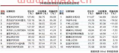 目前买什么基金收益*